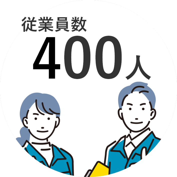 従業員数
